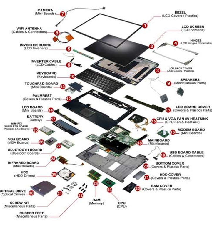 HP 250 G1/ID: H-147